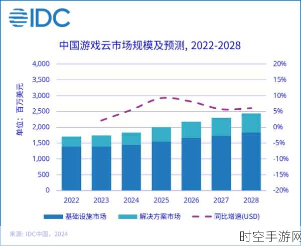 手游市场新动向，中国游戏经济策略应对全球通胀，市场格局悄然变化？