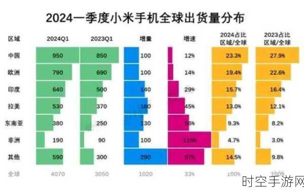 印度手机市场风云，中国品牌霸占六成份额，印度本土品牌如何应对？