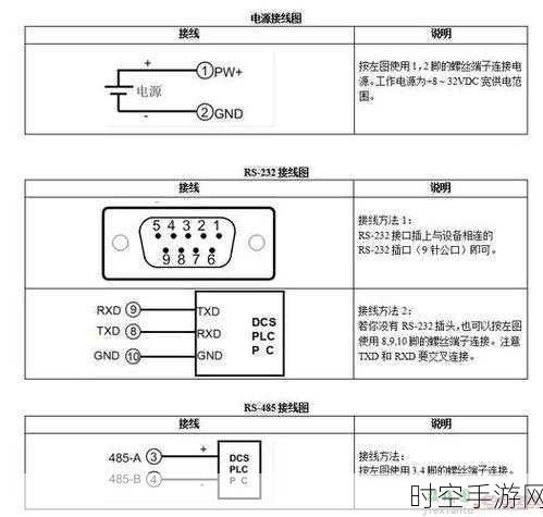 RS232 设备连接秘籍，常见方式全解析