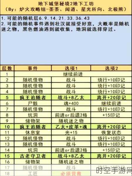 地下城堡3品格攻略，揭秘角色潜力最大化的秘密路径