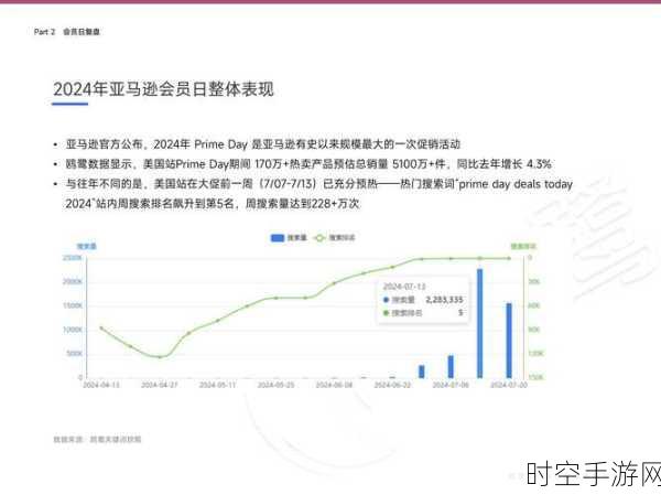 CarMax 增长困境，美国分析师缘何看低其市场表现？