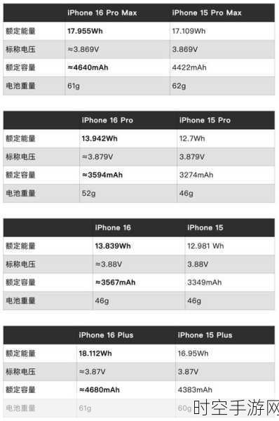 iPhone 15 Pro电池续航大揭秘，性能与耐用性双提升，能否满足你的全天候需求？