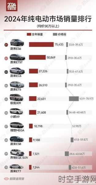 蔚来汽车科技注册资本惊人飙升，高达 180 亿！