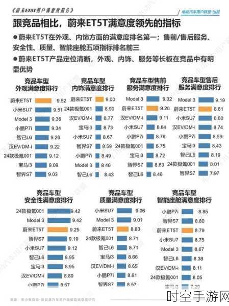 蔚来 2025 年初剑指端到端大模型架构，智驾竞赛能否上演惊天逆袭？