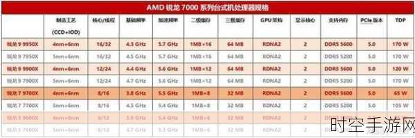 AMD 锐龙 8000F 系列处理器，型号参数全揭秘