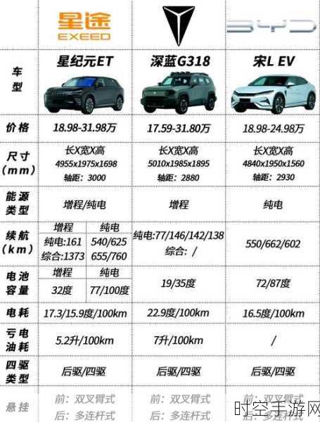 11 月乘用车新车分级大揭秘，自主新能源崛起，定级纷争不断