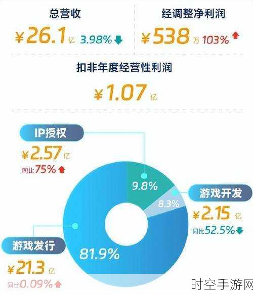 亚马逊手游业务大调整，加拿大裁员并退出魁北克市场，手游行业迎来新变数？