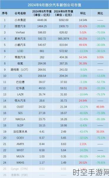 震撼！前 9 月前十车企销量狂飙，超 1800 万且市占率八成以上