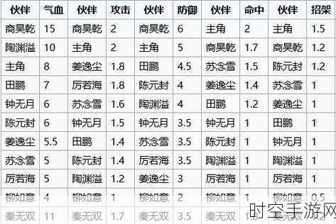 烟雨江湖深度解析，柳如意武学搭配秘籍，内功外功双管齐下