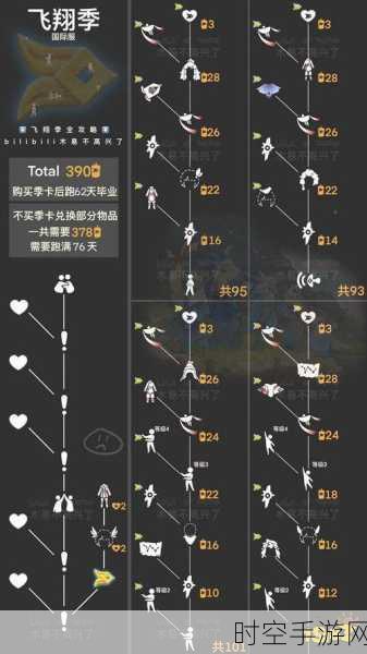 光遇霞谷蜡烛全攻略，解锁隐藏地点，速刷蜡烛秘籍