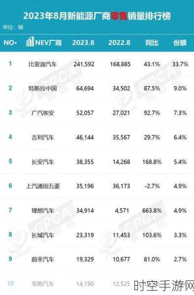 油车价格战冲击，新能源车市场风云突变