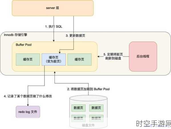 MySQL 索引机制大揭秘，让数据处理不再迷茫