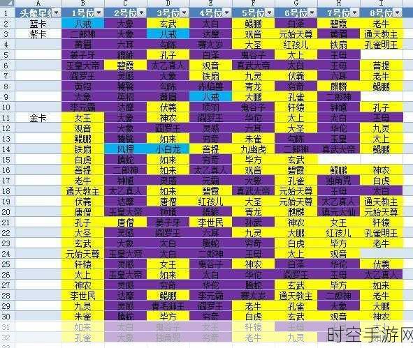 迷你西游试炼无敌阵容大揭秘