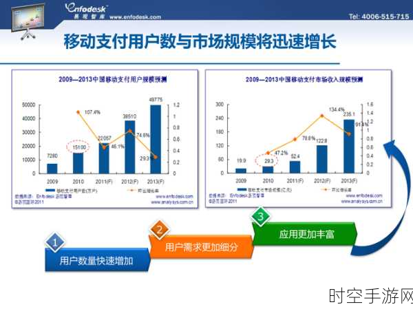 手游市场新动向，储能技术革新或引发万亿级市场洗牌？