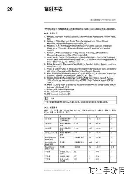 全面解析菲力尔 FLIR 热像仪维修秘籍