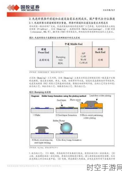 揭开先进封装中 Bumping 的神秘面纱