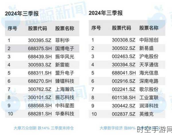 联咏2024年Q4营运下滑，2025年押注AI技术寻求突破