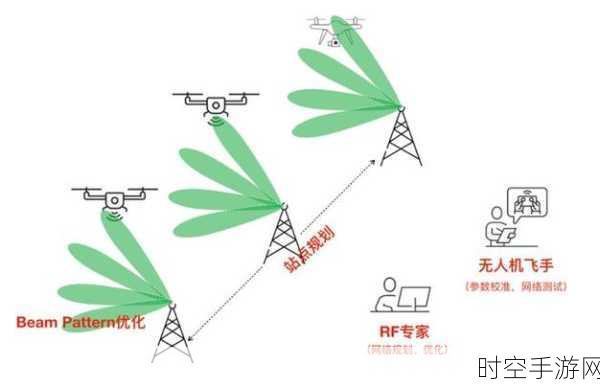 乡镇5G新挑战，宽广地域与低需求下的手游未来展望