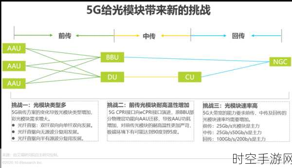 乡镇5G新挑战，宽广地域与低需求下的手游未来展望