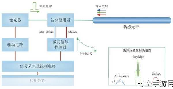 探秘分布式光纤测温，打造储能站安全温度监测新系统