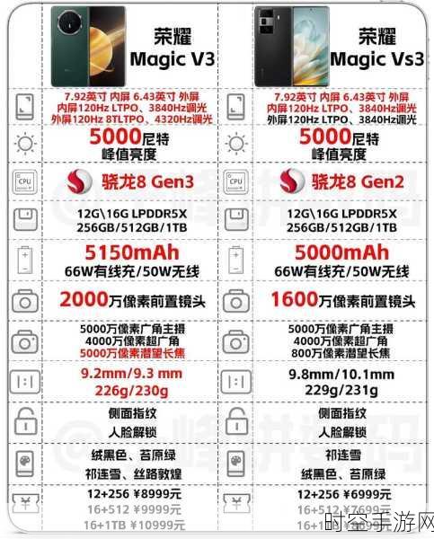 荣耀Magic Vs3屏幕峰值亮度揭秘，极致视觉体验再升级