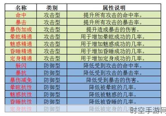 梦幻新诛仙深度攻略，鬼王宗加点秘籍，主属性分配详解