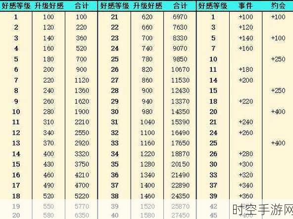 灵魂潮汐顶级人偶实力揭秘，节奏榜最强排行全知道