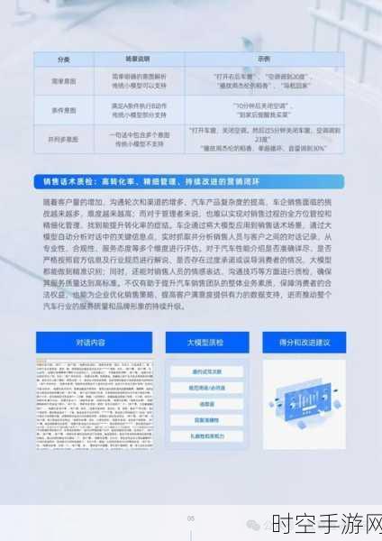 AI挑战与机遇，网安企业如何舞动双刃剑应对手游安全新纪元