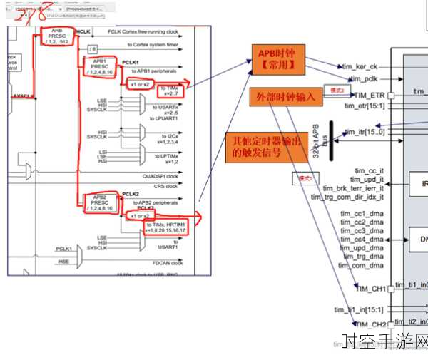 STM32G4 系列芯片定时器延时输出的深度解析与攻略