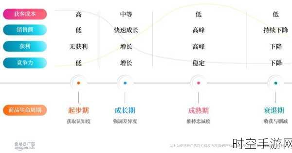 手游安全新纪元，亚马逊云科技CISO揭秘安全至上的七大黄金法则