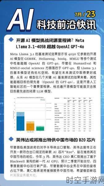 Meta豪掷650亿美金，2025年手游AI领域或将迎来革命性突破