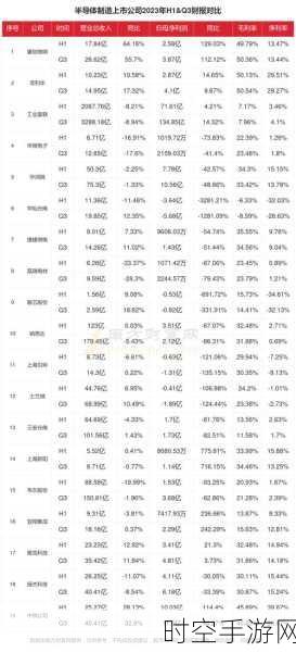 2024 年 Q3 全球半导体企业营收大揭秘，谁是霸主？