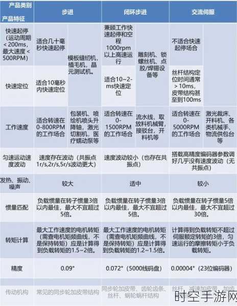 解密变频电机，应用类型与分类全攻略