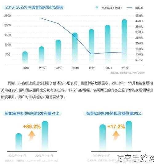 手游新趋势，智能家居技术如何助力手游体验迈向精细化与一体化