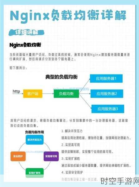 手游服务器优化揭秘，如何实现负载均衡下的Session共享？