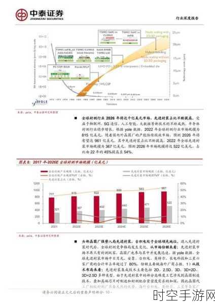 手游芯片新纪元，吴汉明院士揭秘后摩尔时代集成电路制造的中国策略