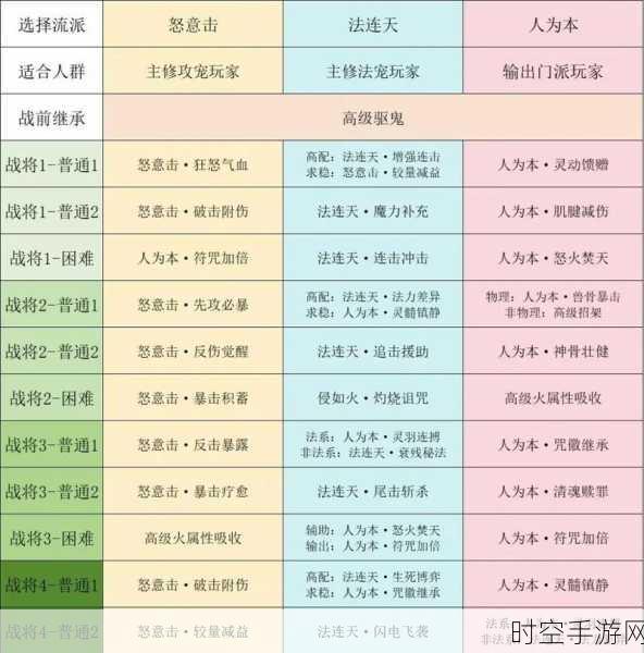 梦幻西游，蛟龙探海任务全攻略，助你轻松通关