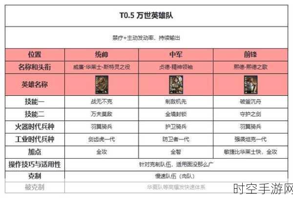 镰仓战神崛起，详解世界启元顶尖阵容技能搭配策略