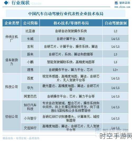 L2 自动驾驶或于明年主导市场，纯电汽车需求猛增引热议