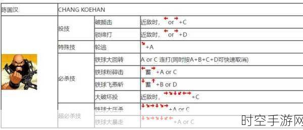 拳皇97高手进阶秘籍，终极奥义与连招彩蛋全解析，助你赛场称霸