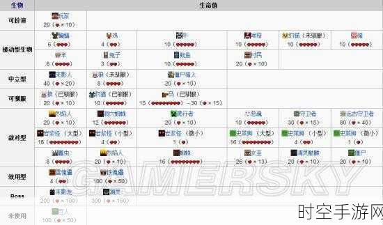 探秘我的世界生存模式，全面攻略指南