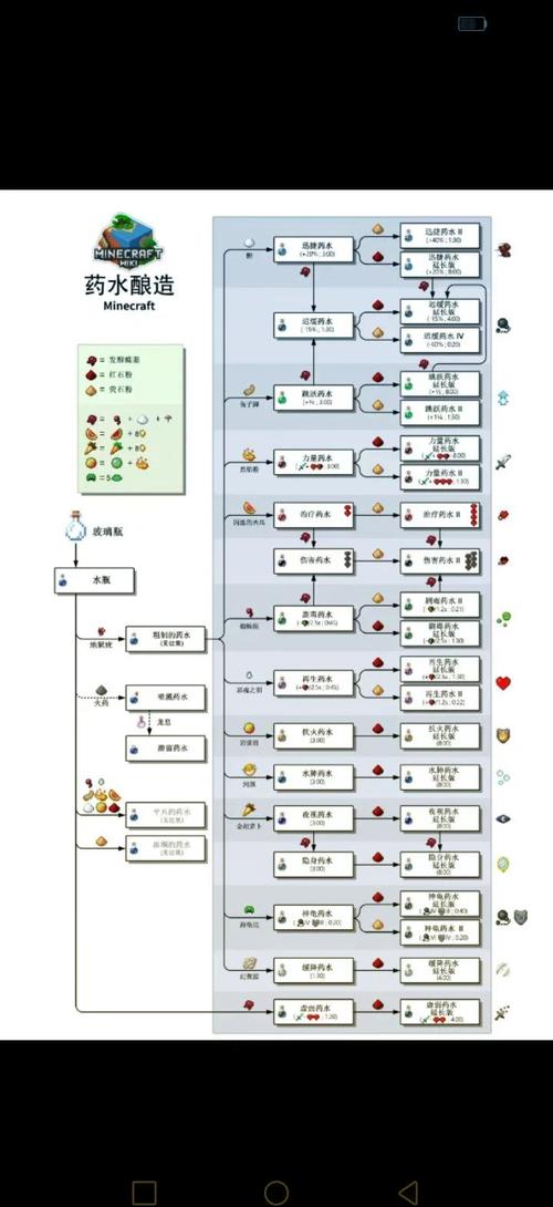 玩转<我的世界>酿造台，秘籍大公开