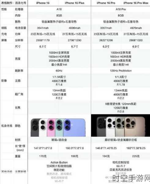 iPhone 16 游戏体验深度评测，手游玩家必看，亮点与槽点全揭秘