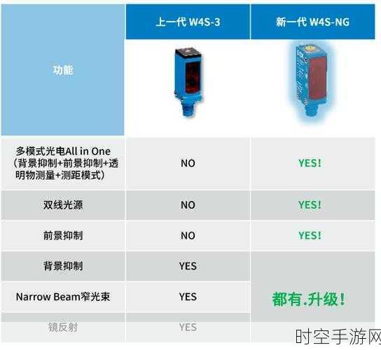 西克光电传感器选型必备指南