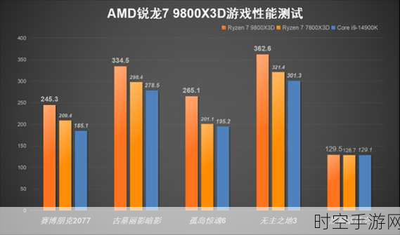 AMD锐龙7 9800X3D处理器，助力手游玩家征服全球最佳游戏性能巅峰