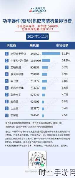 国内功率器件四强 2024 上半年战绩辉煌，究竟有何秘诀？