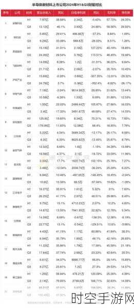 国内功率器件四强 2024 上半年战绩辉煌，究竟有何秘诀？