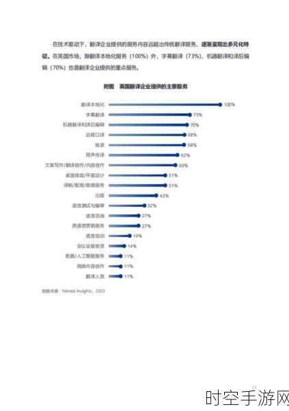 AI翻译技术革新手游领域，2025年市场趋势与未来前景深度剖析