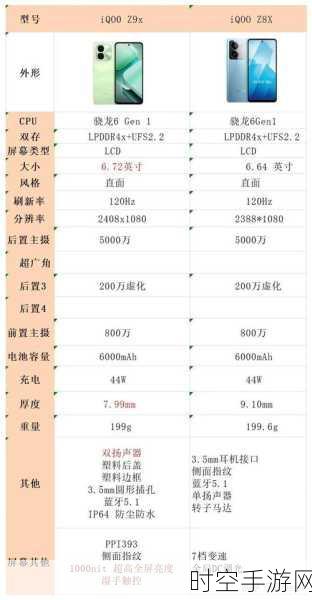 iQOO Z8x游戏新体验，揭秘其搭载的强劲振动马达型号