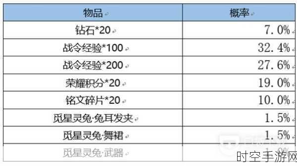 王者荣耀 2023 春季赛战令激活秘籍，详细步骤与实战要点